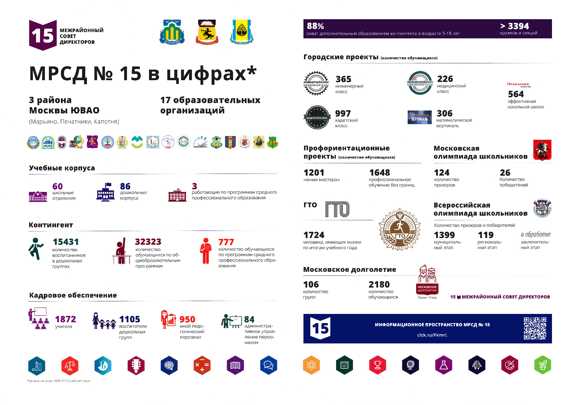 Площадка мрсд что это. Смотреть фото Площадка мрсд что это. Смотреть картинку Площадка мрсд что это. Картинка про Площадка мрсд что это. Фото Площадка мрсд что это